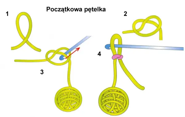 Ilustracja pokazuje, jak zrobić pętelkę na szydełku. Krok po kroku, od luźnej pętli do gotowej kuleczki.